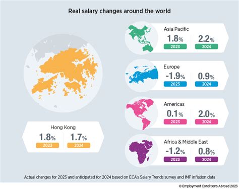 Salary: Project Officer in Hong Kong 2024 .